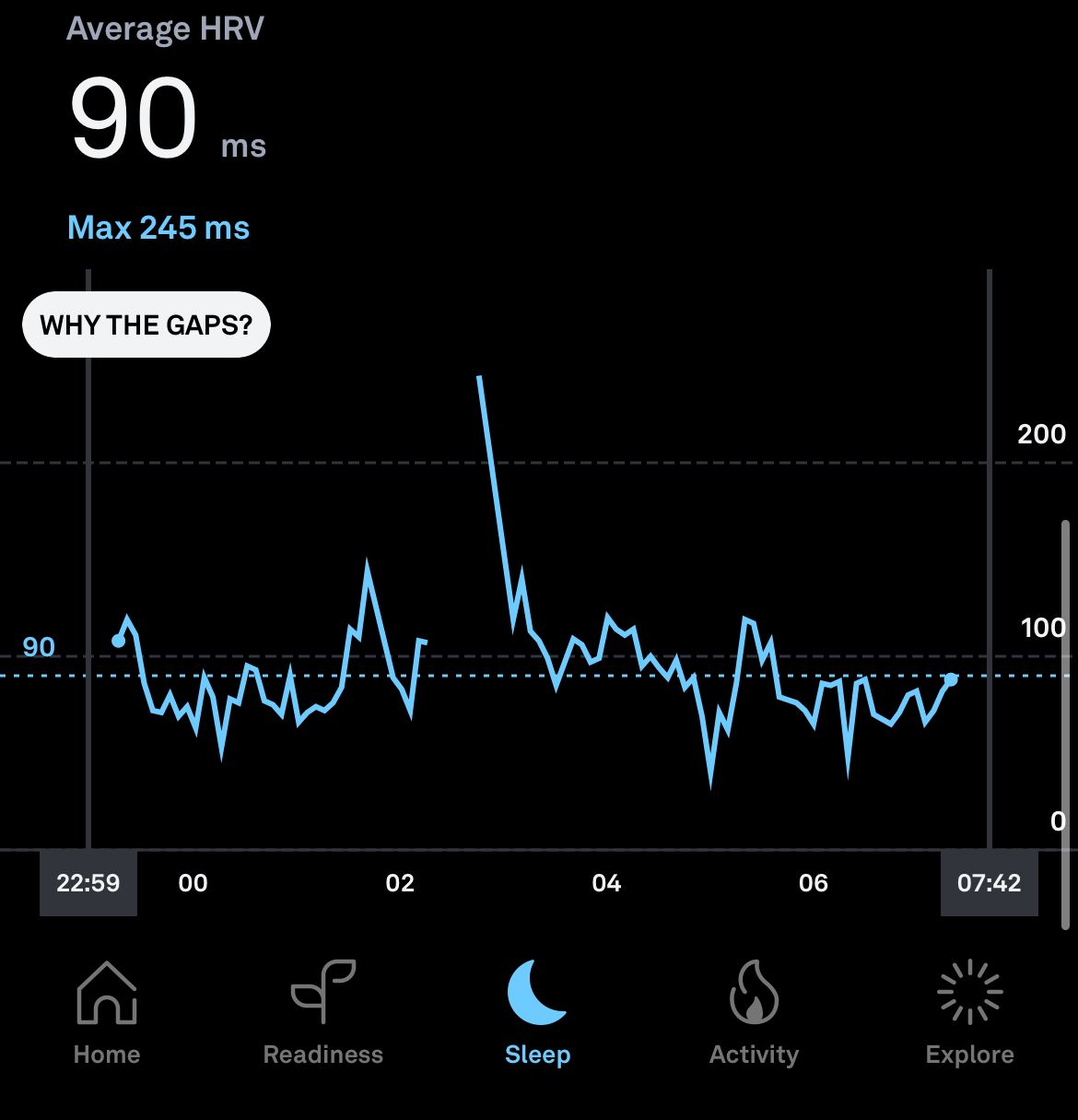 Ōura's HRV graph showing a probably erroneous high after a loss of signal